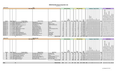 January 2011 Only MSHA Impact Inspection List-Revised[removed]xls
