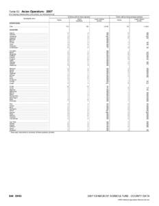 2007 Census of Agriculture Nevada[removed]