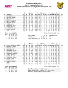 Volleyball Box Score 2014 Aggies Volleyball AKRON vs North Carolina A&T (Aug 30, 2014 at Terre Haute, Ind) #