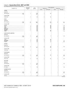 2007 Census of Agriculture Arkansas[removed]