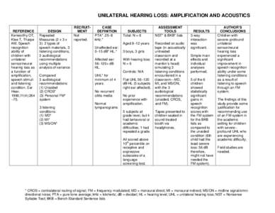 Hearing / Otolaryngology / Health / Auditory system / Industrial hygiene / Hearing aid / Unilateral hearing loss / Hearing impairment / Decibel / Deafness / Otology / Acoustics