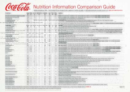Nutrition Information Comparison Guide  Nutrition Information per 100mL - This information has been developed to allow comparisons of nutrition information, for full nutrition details please see labels on pack or go to w