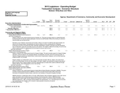 2015 Legislature - Operating Budget Transaction Compare - Governor Structure Between 16Adj Base and 16Gov Numbers and Language Differences Agencies: DCCED