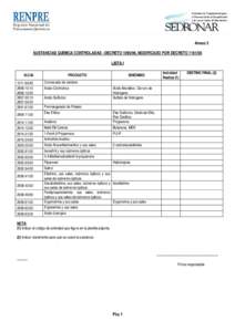 Anexo 3 SUSTANCIAS QUÍMICA CONTROLADAS –DECRETO, MODIFICADO POR DECRETOLISTA I N.C.M.10.10