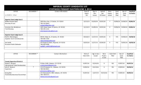 OFFICE  INCUMBENT * IMPERIAL COUNTY CANDIDATES LIST STATEWIDE PRIMARY ELECTION JUNE 3, 2014