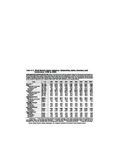 Statistical Abstract of the United States: 2008