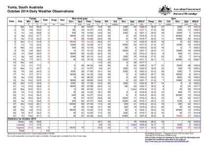 Yunta, South Australia October 2014 Daily Weather Observations Date Day