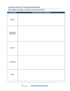 Haldimand Norfolk HCP Workshop Worksheet #1 What needs to change to realize our community vision? Type of Change Priorities for Change in our community