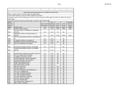 Page 1  PPB RESULTS MCHM Operational Sampling Results as of 8:40PM 3 February 2014 Notes: 1. All Lab results are recorded in parts per million (ppm).