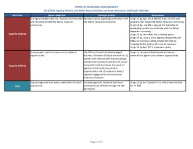 OFFICE OF PERSONNEL MANAGEMENT[removed]Agency Plan for the White House Initiative on Asian Americans and Pacific Islanders Goal Area Capacity Building