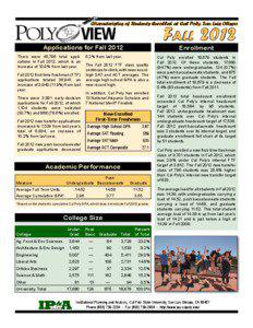 Characteristics of Students Enrolled at Cal Poly, San Luis Obispo  Fall 2012