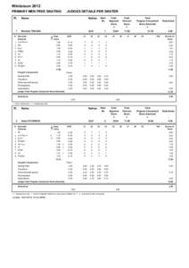 MtDna haplogroups by populations / Figure skating at the 2012 Winter Youth Olympics / Equestrian at the 2000 Summer Olympics - Show Jumping Individual