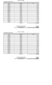 FISCAL YEAR 2003 Direct payments to Wally Andersen: Date[removed][removed]