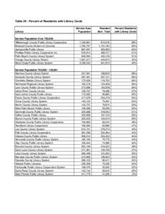 2008 All Public Rankings Final.xls