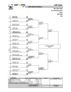 SAP Open MAIN DRAW DOUBLES San Jose, USA