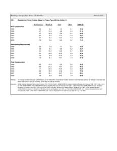 Buildings Energy Data Book: 5.2 WindowsMarchResidential Prime Window Sales, by Frame Type (Million Units) (1)