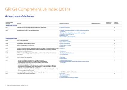 GRI G4 Comprehensive IndexGeneral standard disclosures		 General standard disclosures  Disclosure