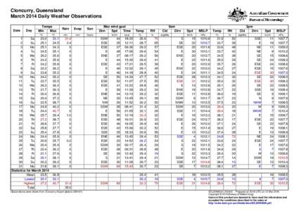 Cloncurry, Queensland March 2014 Daily Weather Observations Date Day