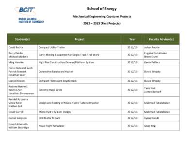 School of Energy Mechanical Engineering Capstone Projects 2012 – 2013 (Past Projects) Student(s)