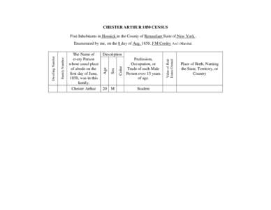 CHESTER ARTHUR 1850 CENSUS Free Inhabitants in Hoosick in the County of Rensselaer State of New York . Profession, Occupation, or Trade of each Male