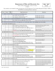 Department of Film and Electronic Arts Minor: Film and Electronic Arts (21 Units) 2016 – 2017 CSULB