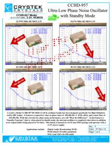 CCHD-957 Model 9×14 mm SMD, 3.3V, HCMOSMHz HCMOS 3.3V -97