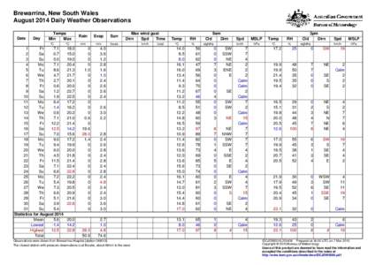 Brewarrina, New South Wales August 2014 Daily Weather Observations Date Day