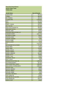 Provo City School District School Vendor Totals FY2012-2013 Vendor Name 5 BUCK PIZZA 7 PEAKS