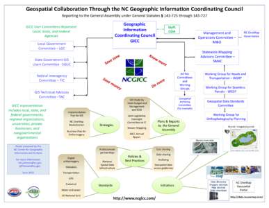 Geospatial Collaboration Through the NC Geographic Information Coordinating Council Reporting to the General Assembly under General Statutes § [removed]through[removed]Geographic Information Coordinating Council