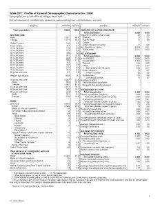 Table DP-1. Profile of General Demographic Characteristics: 2000 Geographic area: Lake Placid village, New York [For information on confidentiality protection, nonsampling error, and definitions, see text]