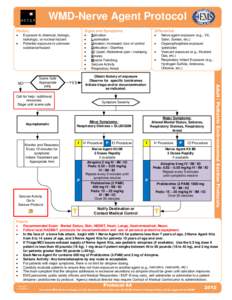 WMD-Nerve Agent Protocol History · ·  Exposure to chemical, biologic,