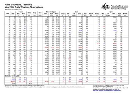 Hartz Mountains, Tasmania May 2014 Daily Weather Observations Observations from Keoghs Pimple. Date