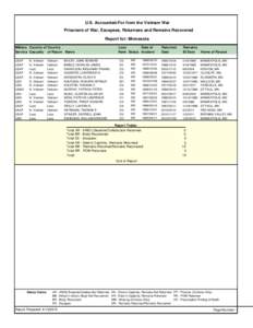 U.S. Accounted-For from the Vietnam War Prisoners of War, Escapees, Returnees and Remains Recovered Report for: Minnesota Military Country of Country Service Casualty of Return Name