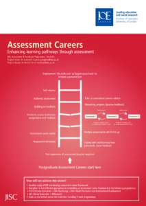 Assessment Careers  Enhancing learning pathways through assessment JISC Assessment & Feedback Programme –Strand A Project leader: Dr Gwyneth Hughes [removed] Project deputy: Dr Martin Oliver [removed]