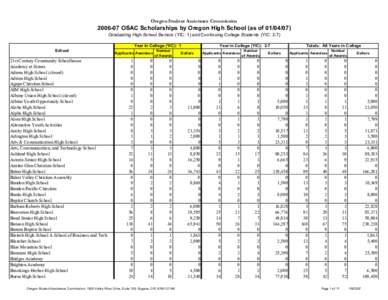 Oregon High Schools by YIC[removed] - for Web.xls