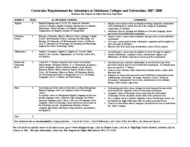 15 UNIT HIGH SCHOOL CORE CURRICULAR REQUIREMENT