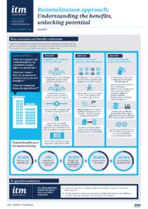 ITM rationalisation approach infograph Jul 2015