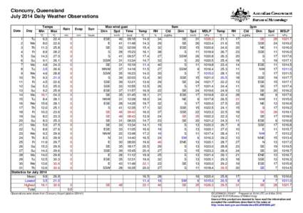 Cloncurry, Queensland July 2014 Daily Weather Observations Date Day