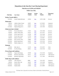 Dispositions in the State Bar Court Hearing Department  Filed BetweenandPublic Cases Only Member