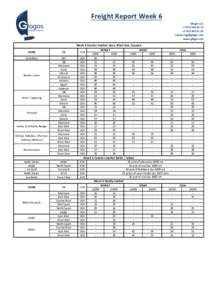 Freight	
  Report	
  Week	
  6 Glogos	
  LLC +7	
  812	
  309	
  89	
  76 +7	
  812	
  309	
  81	
  20  www.glogos.net