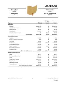 Jackson County Seat 2010 Population  Jackson