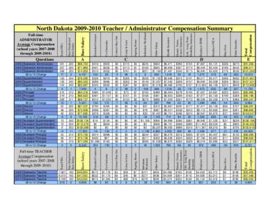 Employer TFFR  $1,178 $1,175 $1,263 85