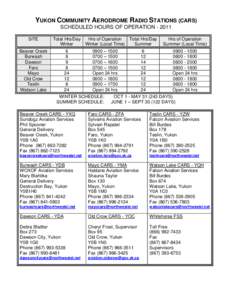 Geography of Canada / Beaver Creek Airport / Dawson City / Yukon Energy / Yukon Electrical Company / Beaufort Sea / Yukon / Provinces and territories of Canada