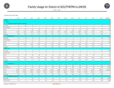 Facility Usage for District of SOUTHERN ILLINOIS[removed]District by Contract Type by Facility 01/13