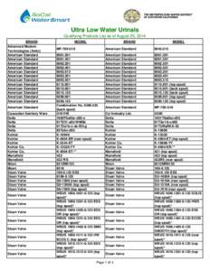 Ultra Low Water Urinals Qualifying Products List as of August 25, 2014 BRAND Advanced Modern Technologies (Amtc) American Standard