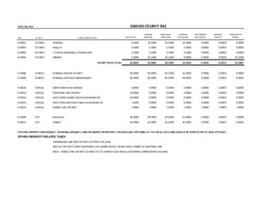 GRAVES COUNTY[removed]Tax Year REAL ESTATE