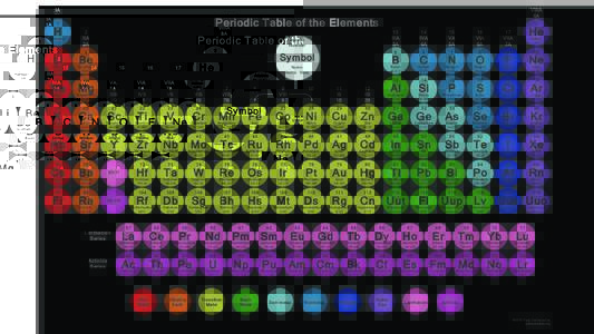 1 IA 1A Periodic Table of the Elements