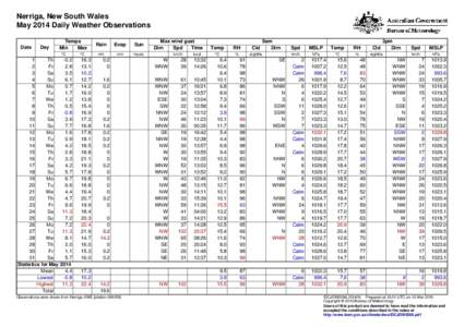 Nerriga, New South Wales May 2014 Daily Weather Observations Date Day