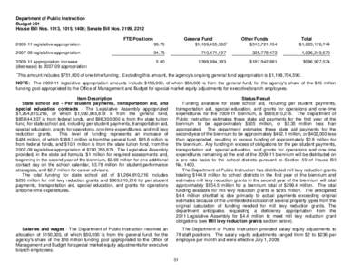 Department of Public Instruction Budget 201 House Bill Nos. 1013, 1015, 1400; Senate Bill Nos. 2199, 2212 FTE Positions[removed]legislative appropriation