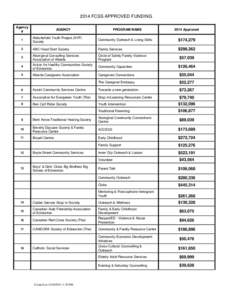 2014 FCSS Approved Funding Allocation